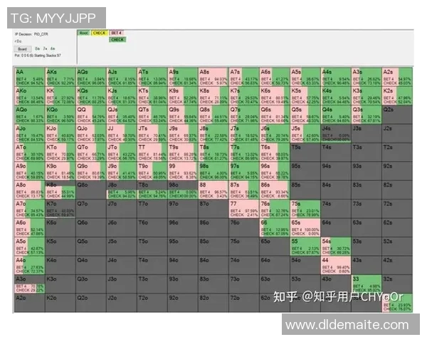 探讨德扑闪电桌手牌数量与胜率之间的深度关系分析